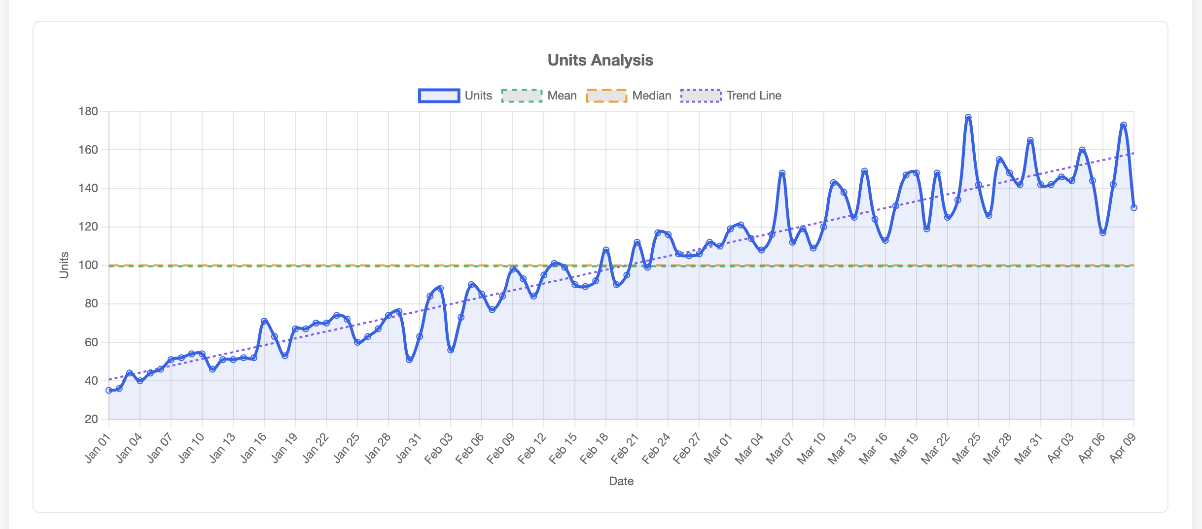 Step 4.2: Visualization - Units analysis